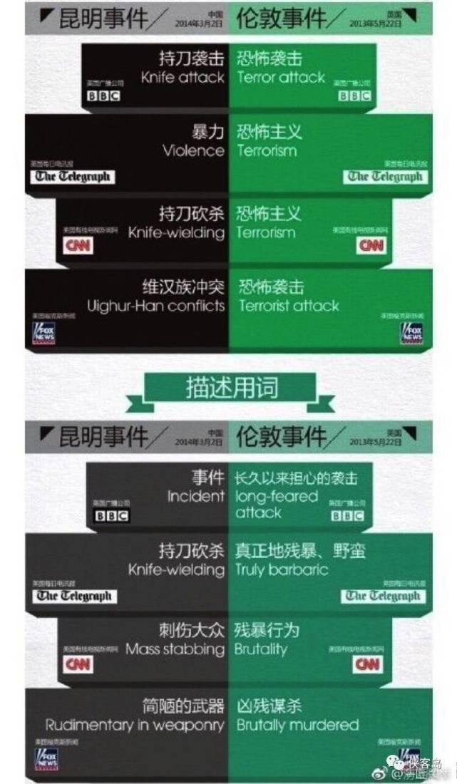 又是isis!英国这次恐袭的时间点很微妙