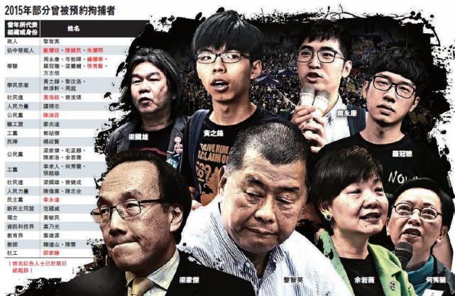 香港"占中"9人今将审讯 罪名成立最高判7年