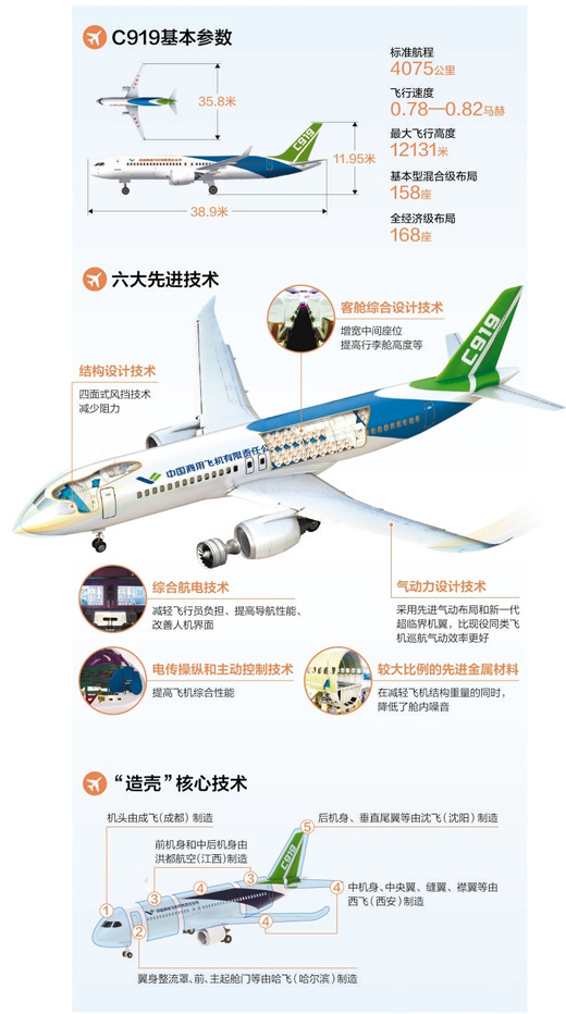 看我大鹏腾飞时