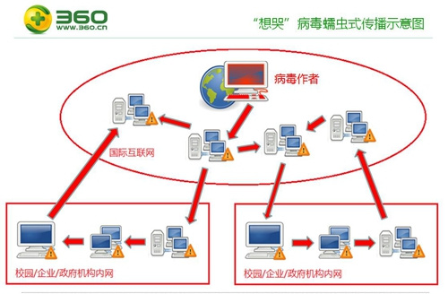 勒索病毒扩散速度放缓:对中毒用户搞抽奖解锁 你信吗?