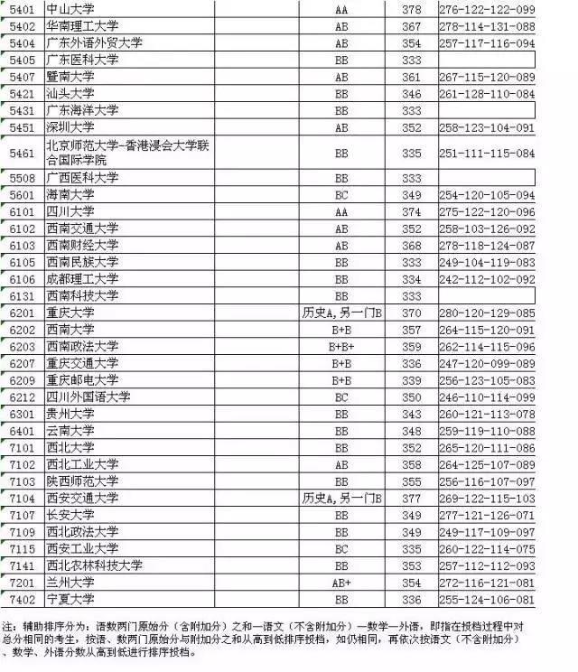 山西省对口升学_对口升学山西省学校_山西省对口升学招生