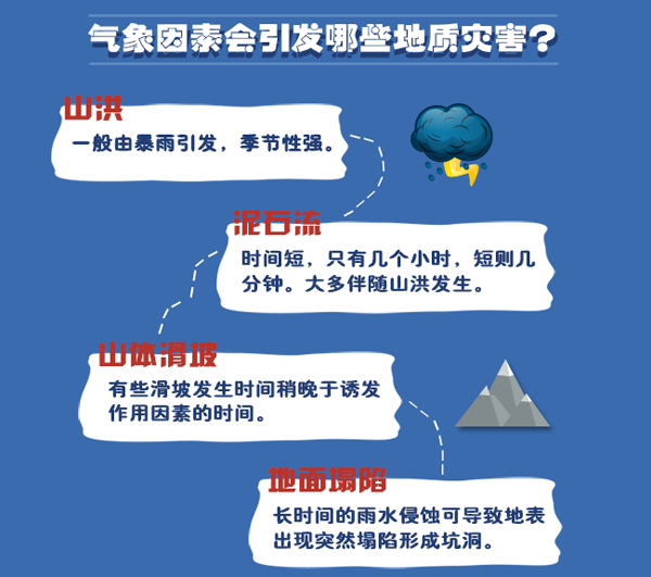 地震和氣象專家解析:地震雲是否真實存在?哪些天氣因素影響震後救援?