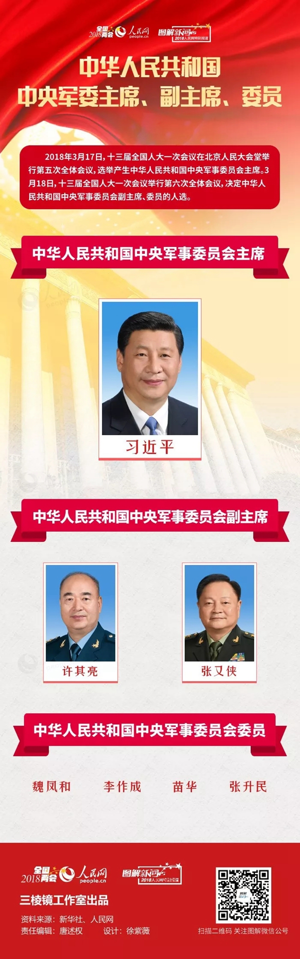 中国历代主席顺序照片图片