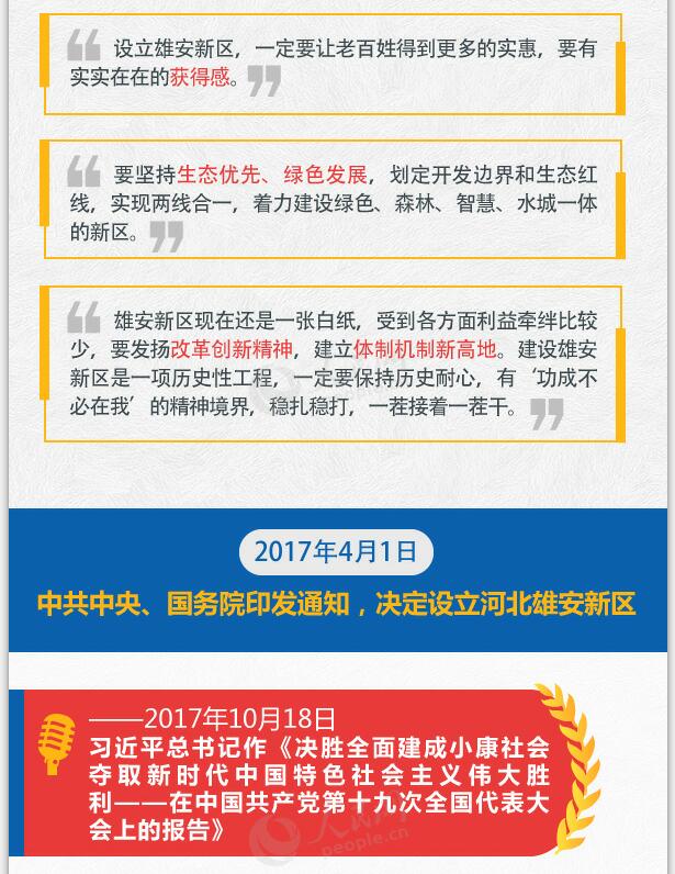 圖解:關於雄安新區 習近平總書記這樣說