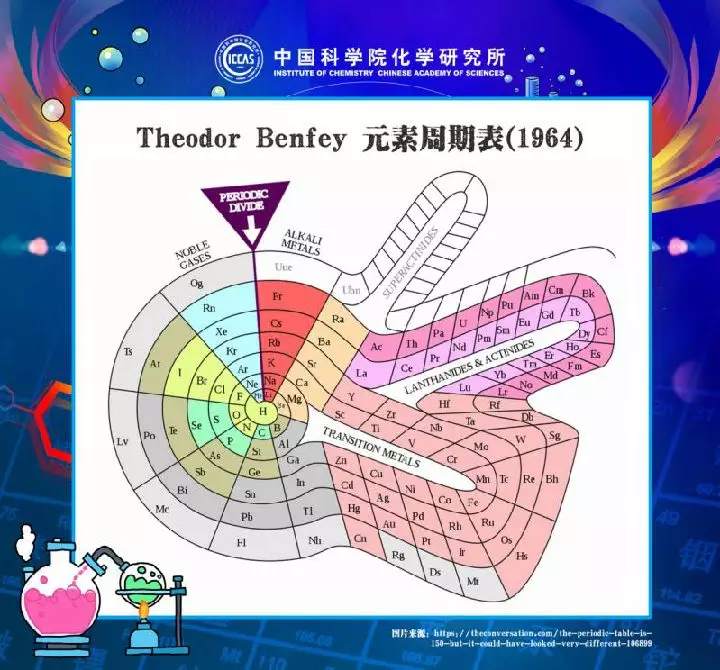 元素週期表都見過,但這頓操作也太硬核了吧