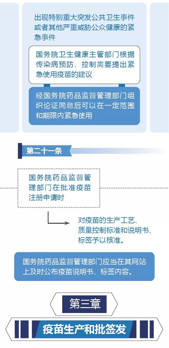 图解政策中华人民共和国疫苗管理法