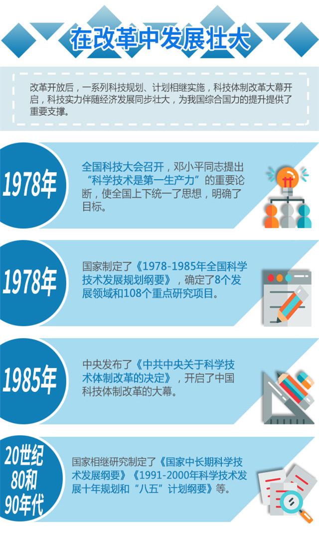 图解丨新中国成立70周年经济社会发展成就 科技发展大跨越 创新引领谱