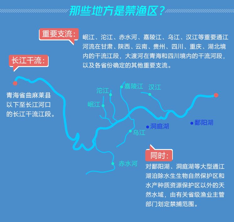 "江烟淡淡雨疏疏,老翁破浪行捕鱼"的画面,将从长江流域消失,而我国