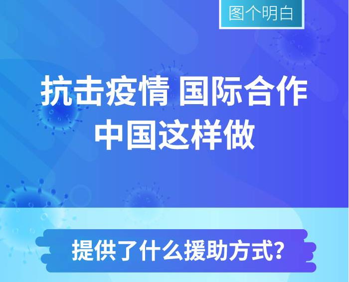 图解抗击疫情国际合作中国这样做