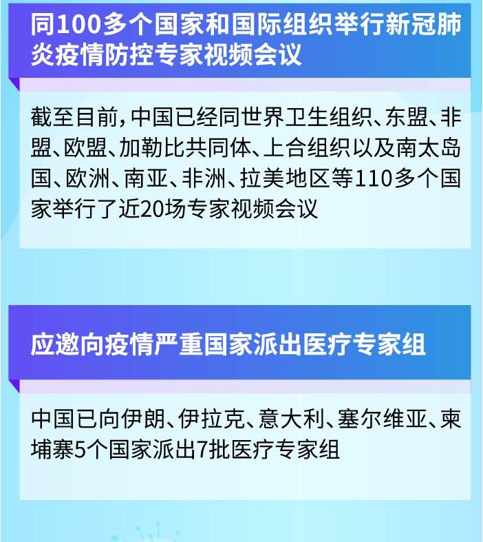 图解抗击疫情国际合作中国这样做