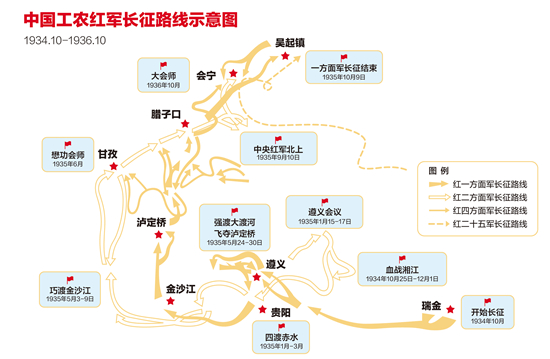 长征,一群年轻人的突围