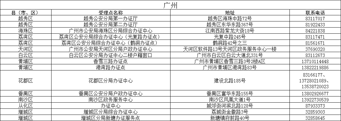 附:廣州市內港澳臺居民居住證受理點設置情況表