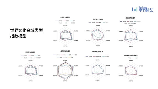 首份世界文化名城研究報告:六維度分析 