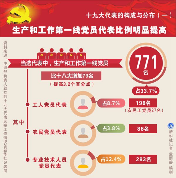 凝聚起继往开来的磅礴力量—党的十九大代表诞生记