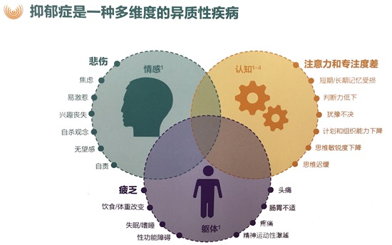 參加團體運動可以對抗輕中度抑鬱症