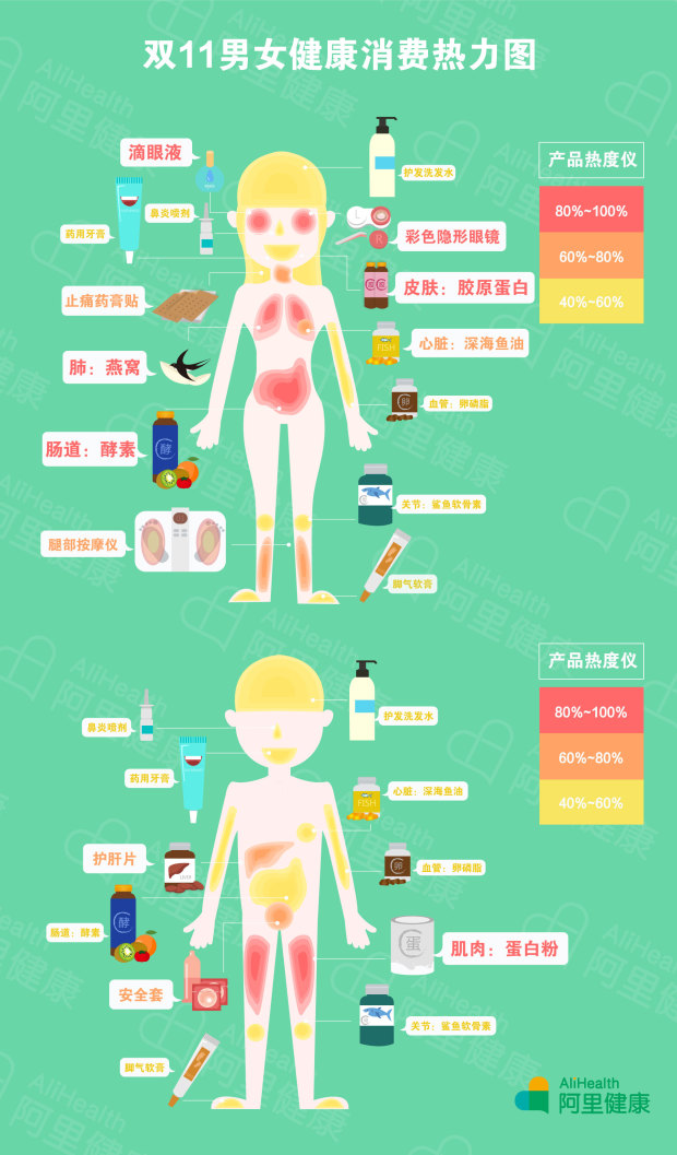 患上脂肪肝,酒精肝,甲肝,乙肝,肝硬化的人正在逐年攀升,其中又以男性